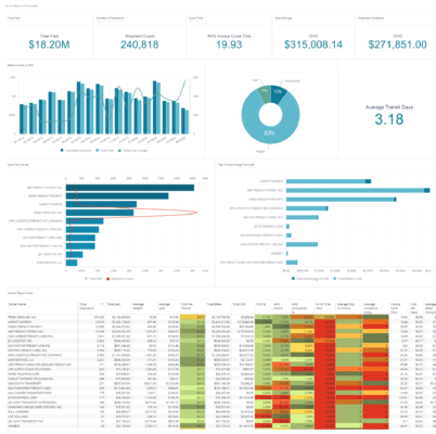 Logistics Management — Customized Outsourced Logistics